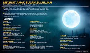 Tarikh dan tempat tengok anak bulan syawal aidilfitri 2021. Bernama Pa Twitter Infografik Melihat Anak Bulan Zulhijjah