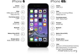 Многих людей, собирающихся покупать себе устройство от . Raznica Mezhdu Iphone 6 I 6s