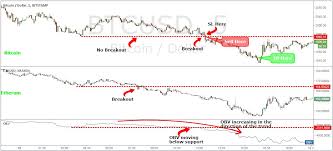 This process can be very risky, especially when you don't know how the. The Best Bitcoin Trading Strategy 5 Easy Steps To Profit