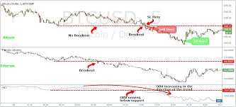 Swing trading aims to capture larger gains over longer time frames than day trading and scalping, making it an ideal strategy for beginners. The Best Bitcoin Trading Strategy 5 Easy Steps To Profit