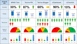 Project Dashboard For Multiple Projects Ppt Download Project Dashboard Project Management Templates Project Management Dashboard