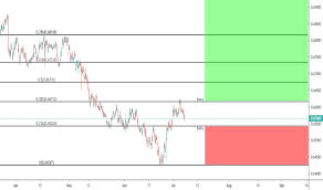 Nzdchf Chart Rate And Analysis Tradingview India