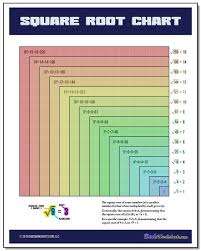 This Free Chart Is A Great Tool For Visually Understand Square Roots And Perfect Squares It Makes A Great Add Math Facts Addition Square Roots Math Worksheets