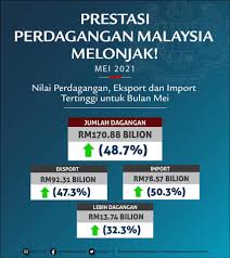 Mar 20, 2020 · definisi export dan import. Azmin Ali Azmin Ali Added A New Photo