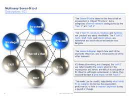top 50 diagrams unternehmungen visualisierung