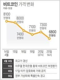 시끄러운 소리에 눈을 떠보니 인류종말로부터 정확히 10년 전, 2018년 2월 14일 인류의 종말이 시작된 바로 그 날이다. Ffnrxtsiwpe7km