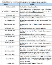 Sınav sonuçlarının açıklandığı belirtilerek, sınav sonuçlarına www.meb.gov.tr internet adresinden ulaşılabilir. Lgs Lise Nakil Tercih Sonuclari Sorgula Eokulyd Meb Gov Tr Lgs Nakil Sonuclari Ne Zaman Saat Kacta Aciklanir Son Dakika Egitim Haberleri Egitim Okul Bilgi