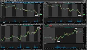 The Best Free Charting Software For 2019 Bulls On Wall Street