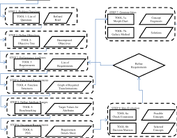 Flowchart For Clemson University Requirements Download