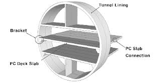 The diagnosis of fire damage on structural members should be objective and reliable because it is the key criterion for selecting the proper repair/rehabilitation method. Pdf The Experimental Study On Transverse Field Joint Method Of Precast Road Deck Slab Of Double Deck Tunnel In Great Depth Semantic Scholar
