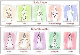 The Perfect Wedding Dress For Your Body Type Dress Body Type Perfect Wedding Dress Body Shapes