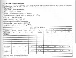 Brp Drive Belt Differences 288 Vs 425 Mxzx Race Sleds