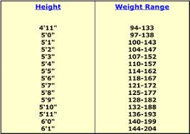 78 expert weight for donating blood chart