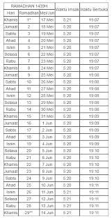 Takwim dan jadual ini disusun bagi memudahkan anda untuk untuk melihat atau menyemak waktu berbuka puasa dan imsak mengikut negeri. Jadual Waktu Imsak Dan Berbuka Puasa Ramadhan 2018 1439h Bagi Negeri Johor