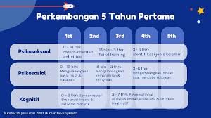 Perkembangan fisik anak juga tergantung pada perkembangan dasarnya, kata wawan. Perkembangan Anak Usia 2 Tahun Belajar Sampai Gila