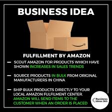 Business Idea In 2020 Business Ideas Entrepreneur Business Tactics New Business Ideas