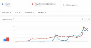 The complete history between fortnite vs minecraft vs fortnite topic vs minecraft topic from 2010 to 2019. Fortnite Vs Pubg According To Google Trends In 2019 Kr4m