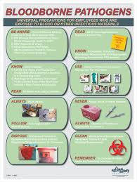 Toolbox training bloodborne pathogens_2 revision date: Bloodborne Pathogens National Safety Compliance Inc