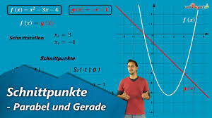 Schnittpunkte Von Parabel Und Gerade Funktionen Funktionsgleichungen Gleichsetzen Youtube