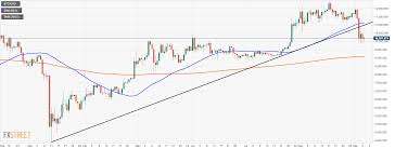 On wednesday afternoon, bitcoin recovered some ground, although it was still down. Bitcoin Price Analysis Btc To Go Up Once The Stock Market Goes Down Forex Crunch