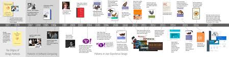 History Of Patterns Timeline Erin Malone