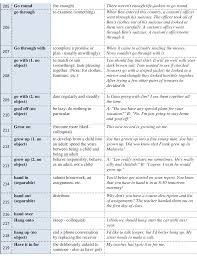 Most Useful Phrasal Verbs In English 400 Phrasal Verbs With Meaning And Examples Eslbuzz Learning English Phrasal Verbs With Meaning English Verbs English Phrases