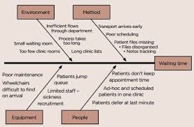 Fishbone Diagram Template Medicine Diagram Templates