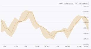 How Is Brexit Affecting Sterling And Gold Price