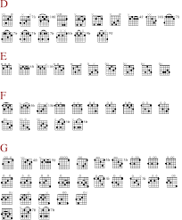 Augmented Chords The Guitar Society