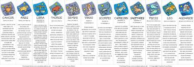 Cancer zodiac sign traits emotional, intuitive, and practically psychic; What Is Your Zodiac Sign Do You Believe It Forums Myanimelist Net