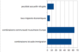 Ляржан э лё нэрф дё ля гер. Wordframes Migrants And Refugees In French Media Global Voices