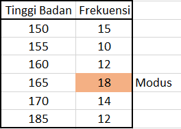 Contoh soal median data tunggal dan kelompok. Cara Menghitung Mean Median Modus Dengan Akurat Blog Yuva
