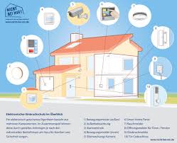 In der infobroschüre sicherheit für haus und wohnung finden sie allgemeine und spezielle tipps dazu. Alarmanlagen Einbruchmeldeanlagen Ingolstadt Aktuelles