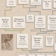 Your Whole Family Tree On One Chart Family Tree Family