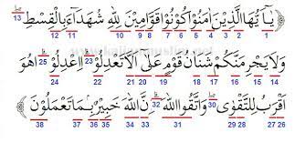 O you who have believed, indeed, intoxicants, gambling, sacrificing on stone alters [to other (38. Hukum Tajwid Surat Al Maidah Ayat 8 Beserta Penjelasannya
