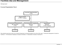 Facilities Use And Management Pdf