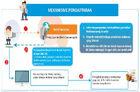Lihat juga info loker : Lowongan Cpns Ikatan Dinas Kementerian Hukum Dan Ham Republik Indonesia Tingkat Sma Smk Rekrutmen Lowongan Kerja Bulan Maret 2021