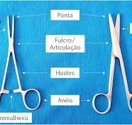 Instrumentais Cirúrgicos: quais são os principais e para que ...