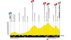 Monumental etapa en el tour de francia. Tour De France 2021 Route Stages Tv Canyon Id