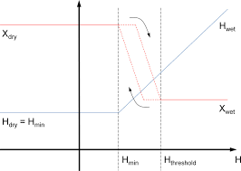 Hydrodynamic Modeling Of The St Lawrence Fluvial Estuary I