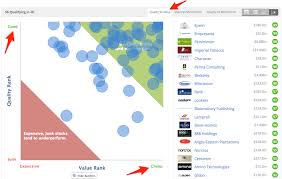 Bubble Charts Stockopedia