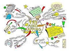 To Do List S Organiser C Est Facile Carte Heuristique Carte Conceptuelle Facilitation Graphique