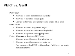 Software Project Management