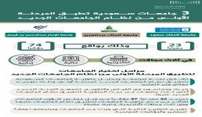 يلبي التأمين الطبي متطلبات الجامعات. ØªØ·Ø¨ÙŠÙ‚ Ø§Ù„Ù…Ø±Ø­Ù„Ø© Ø§Ù„Ø£ÙˆÙ„Ù‰ Ù…Ù† Ù†Ø¸Ø§Ù… Ø§Ù„Ø¬Ø§Ù…Ø¹Ø§Øª Ø§Ù„Ø¬Ø¯ÙŠØ¯ Ø¹Ù„Ù‰ 3 Ø¬Ø§Ù…Ø¹Ø§Øª ØµØ­ÙŠÙØ© Ø±Ø³Ø§Ù„Ø© Ø§Ù„Ø¬Ø§Ù…Ø¹Ø©