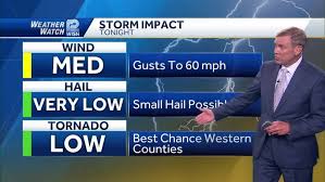 WISN - News update