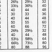 Lumber Tables Board Foot Measure Conversion Tables Lumber