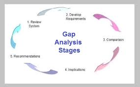 Gap Analysis Business Diagrams Frameworks Models Charts