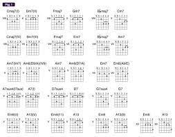 Pin On Guitar Stuff