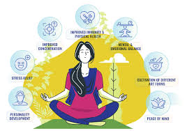 Kundalini Awakening | Sahaja Yoga