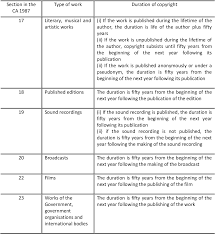 However, state adherence and reinforcement of. The Impact Of Copyright Law On The Digitization Of Library Collections In Academic Libraries In Malaysia Semantic Scholar